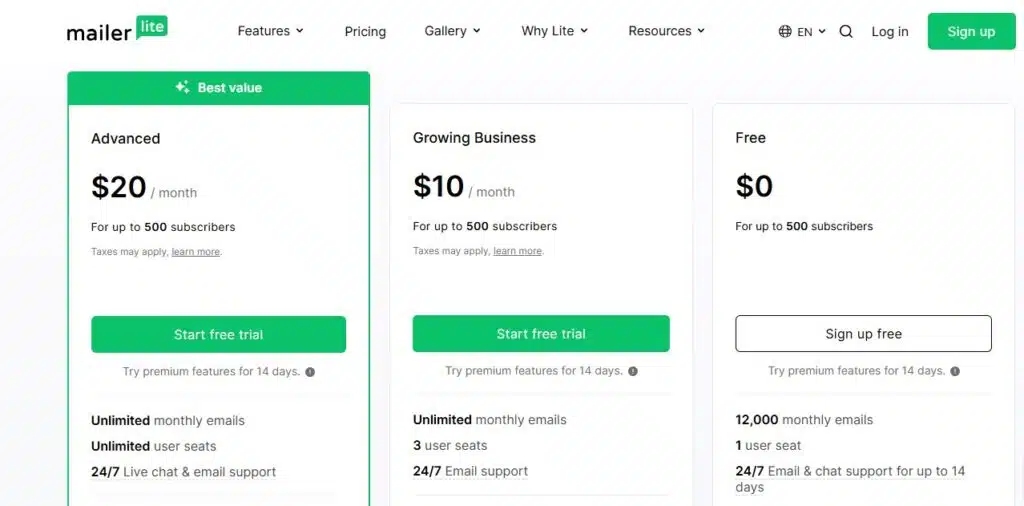 MailerLite Pricing