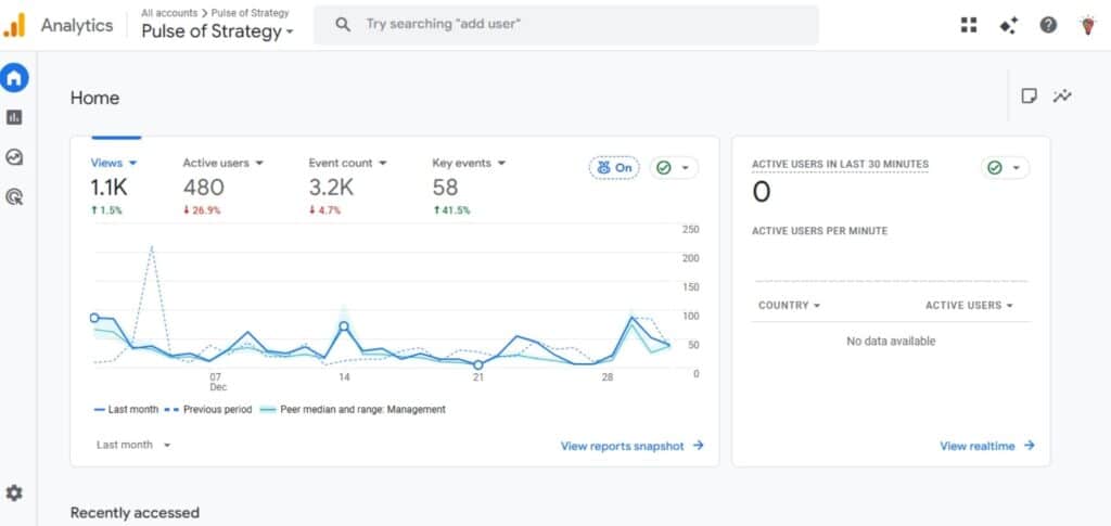 What is Google Analytics?
