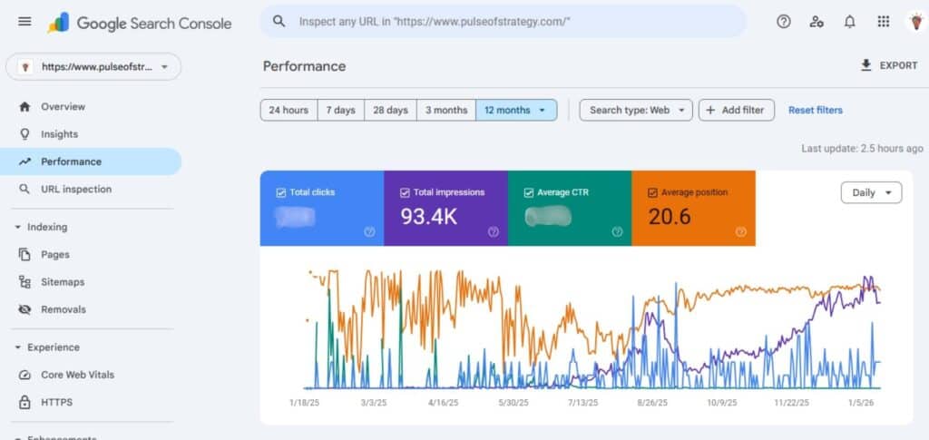 What is Google Search Console?