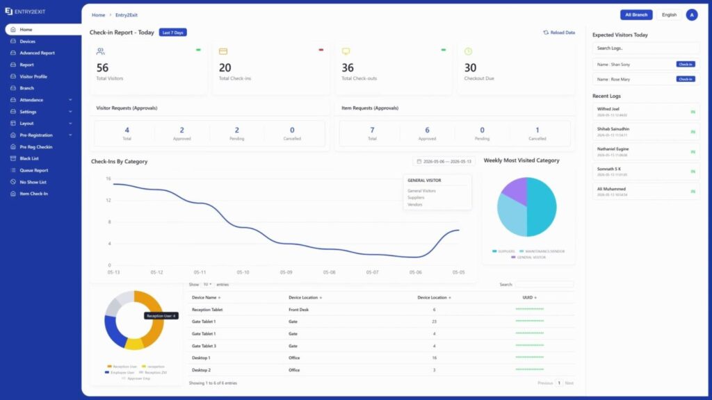 6 Best Software to Manage Hybrid Office Schedules Entry2Exit: Best for visitor and contractor management